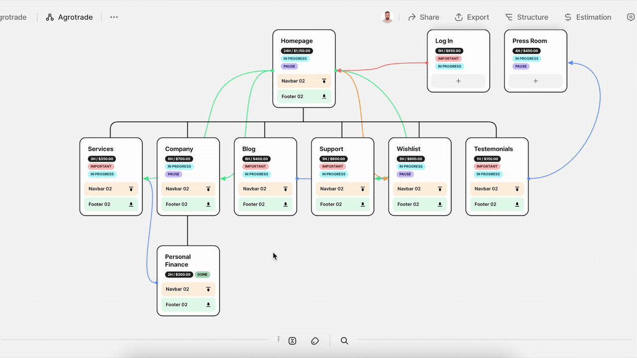 Work with Sitemap